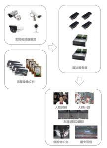 弘和通訊 以技術創新賦能基層法院，開啟人工智能應用新篇章